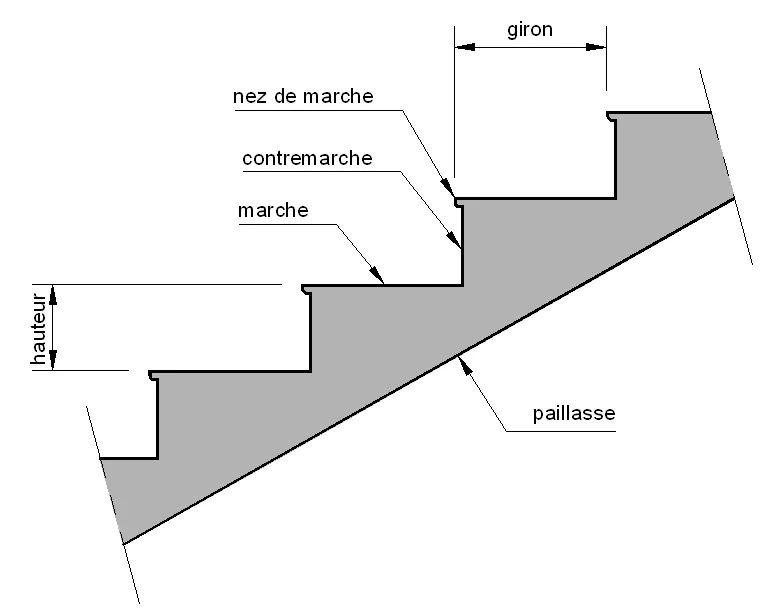 Marche