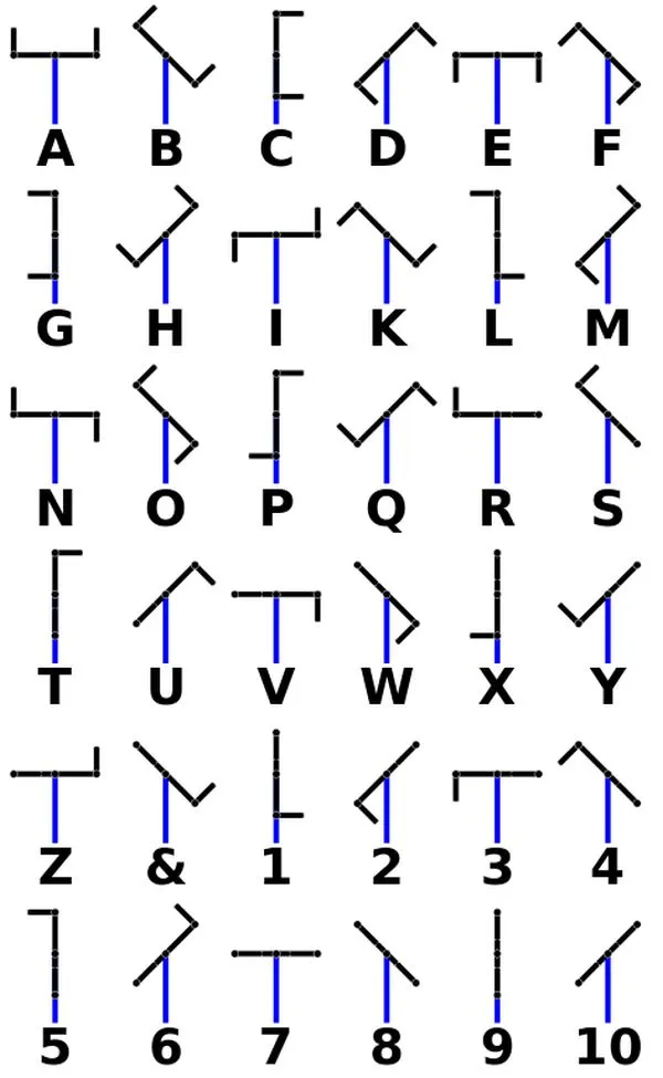Claude Chappe ; le code de son télégraphe